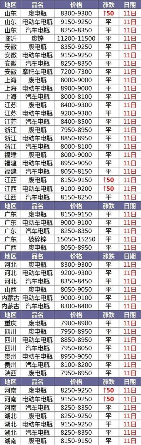 旧电瓶回收价格表