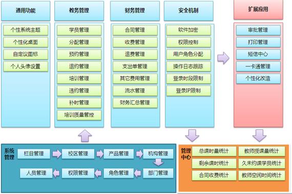 青果软件学院教务网络管理系统
