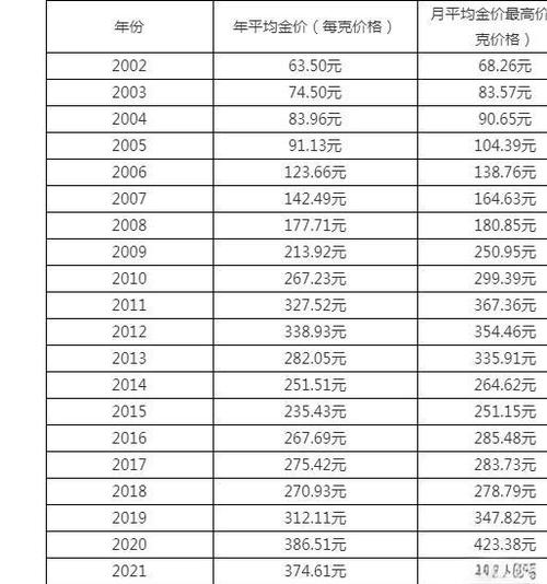 中国黄金金价今日