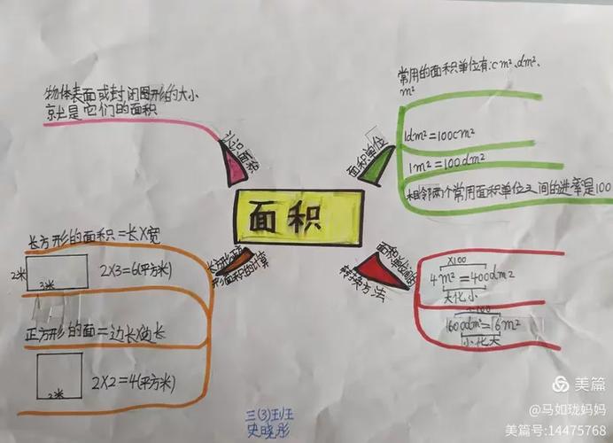 面积的思维导图空白模板