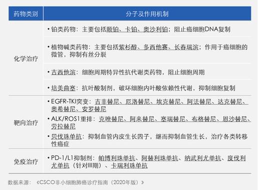 处方iv是什么意思