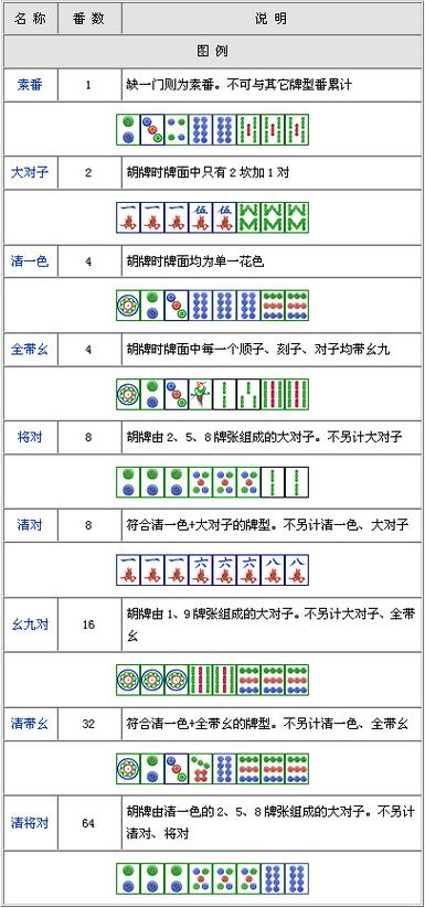 血战到底麻将规则