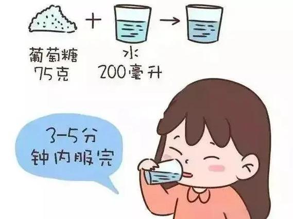 葡萄糖高的检查方法