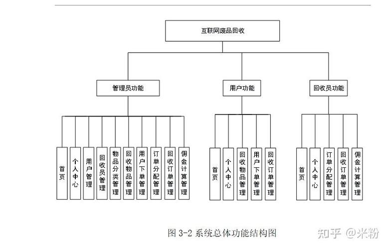废品分解合成系统txt