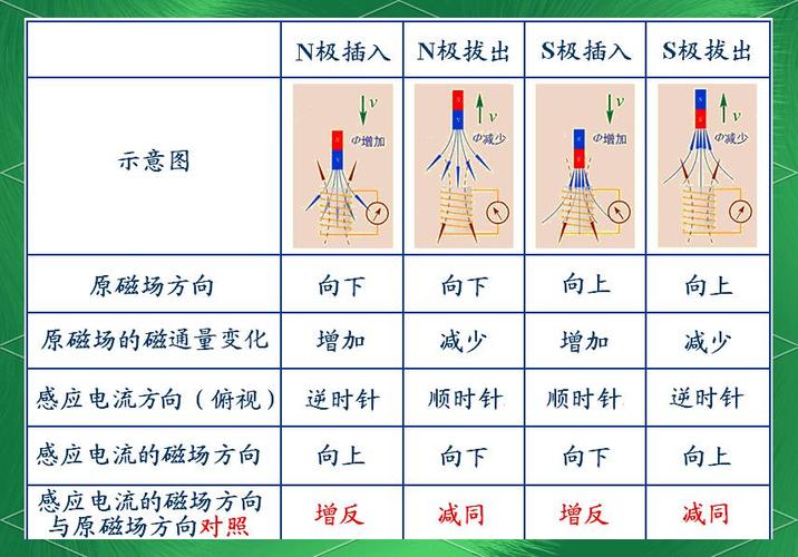 楞次定律右手定则图解