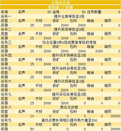 三国志每章任务