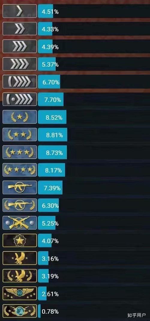 csgo段位过低无法一起匹配