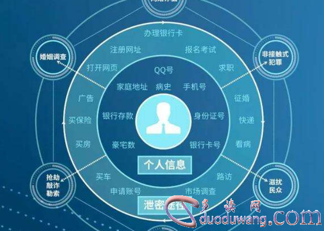 怎样通过手机号查到对方的家庭住址