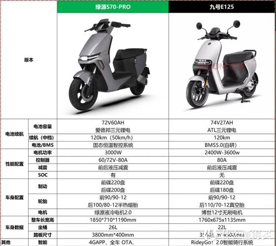 绿源电动车价格及图片图标