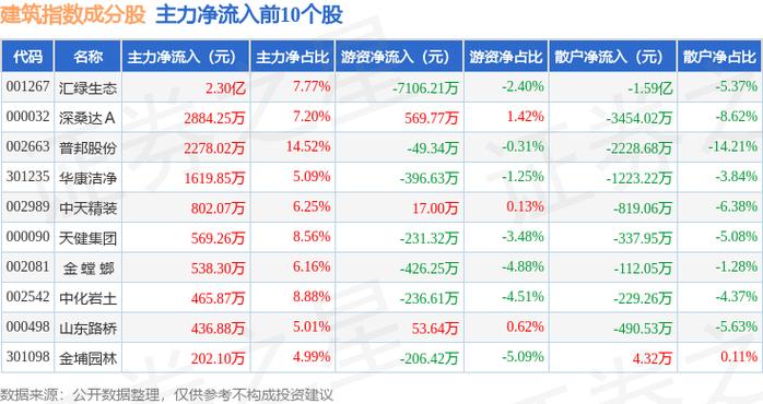 汇绿5股票