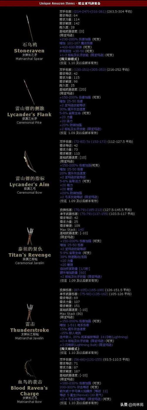 暗黑2最实用的暗金装备