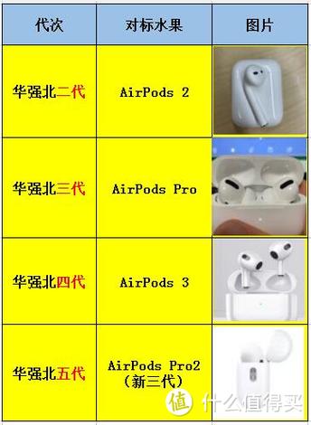 华强北耳机配对方法
