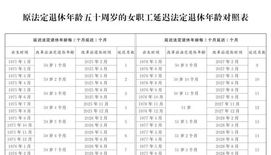 特殊工种还能55退休吗