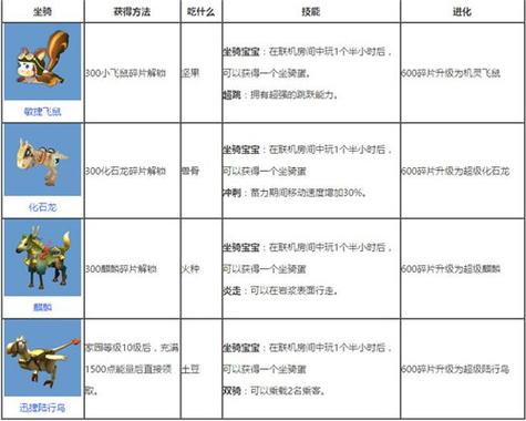 迷你世界驯服坐骑鞍的步骤缩略图