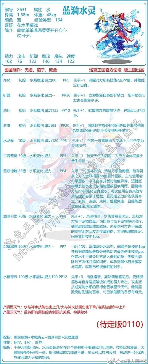 洛克王国水灵怎么进化图标