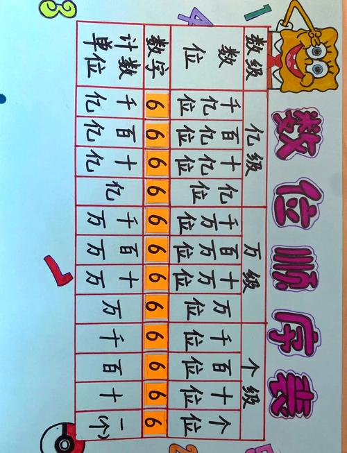 表格最下面显示栏不见缩略图