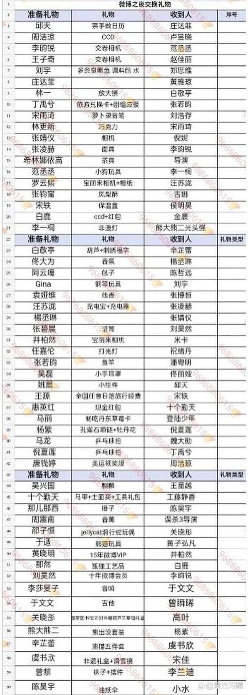 明星随礼都是现金么