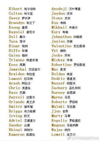 中国姓氏英文对照表