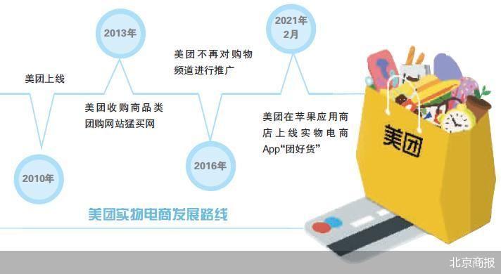 美团当初推广模式截图