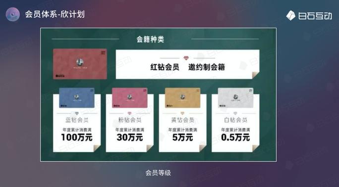 会员服务