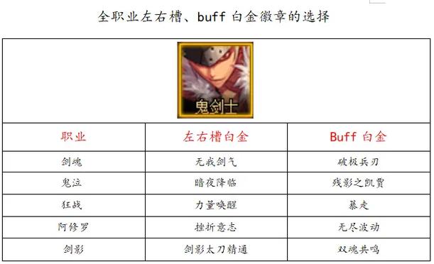 dnf白金徽章可选技能图标