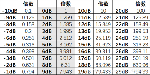 db正常值范围是多少缩略图
