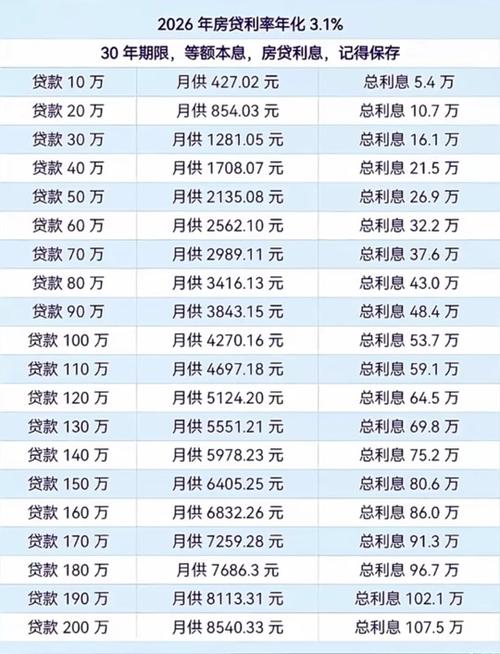 如何能贷款100万