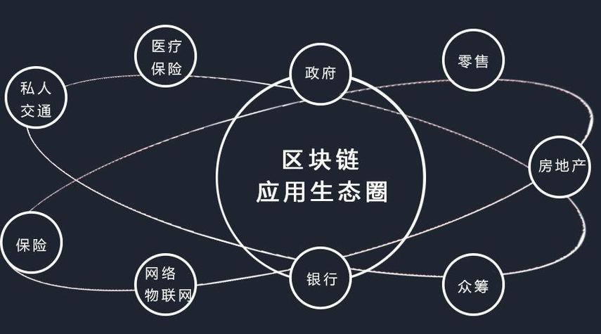 怎么判断区块链是真是假