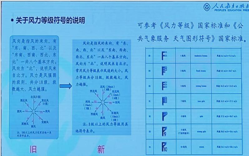 1～12级风力符号