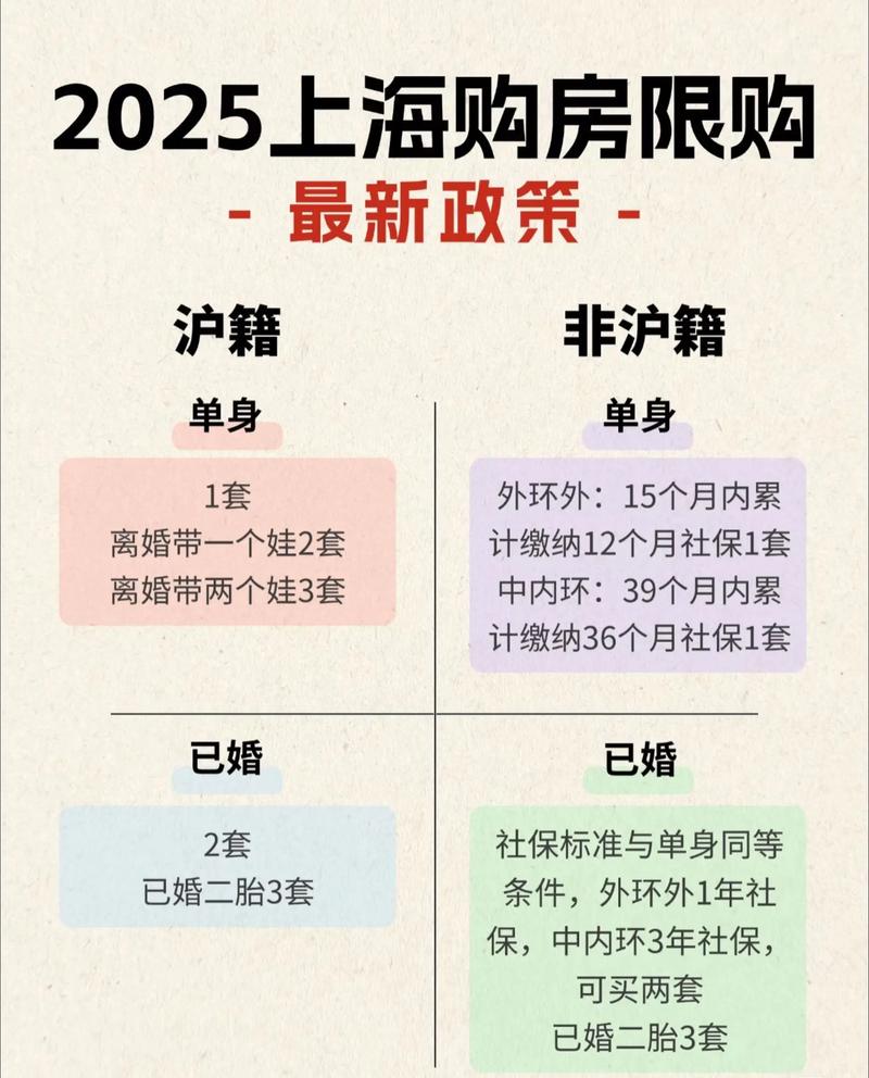 上海购房的最新规定