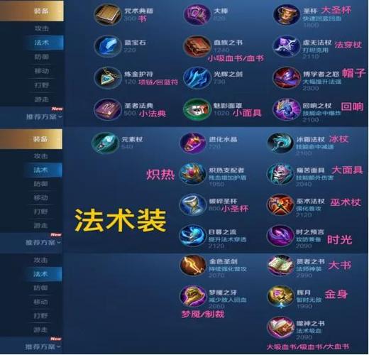 王者荣耀国际服装备对照