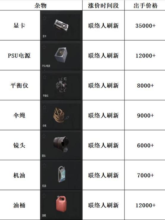 暗区商店物品一览表