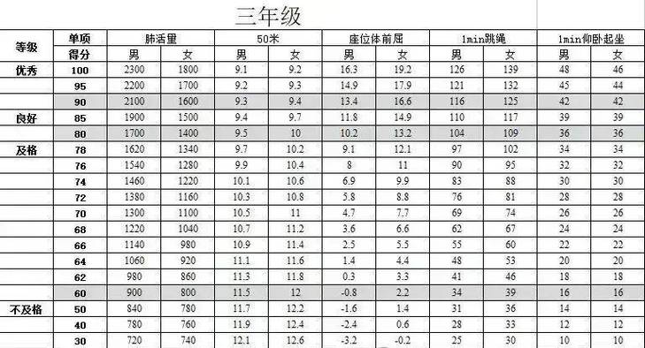 运动计划六年级
