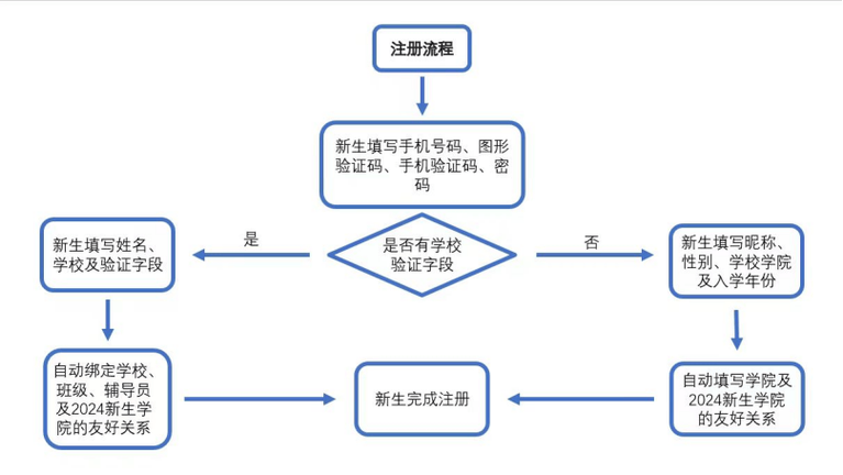 华南农业大学无线认证