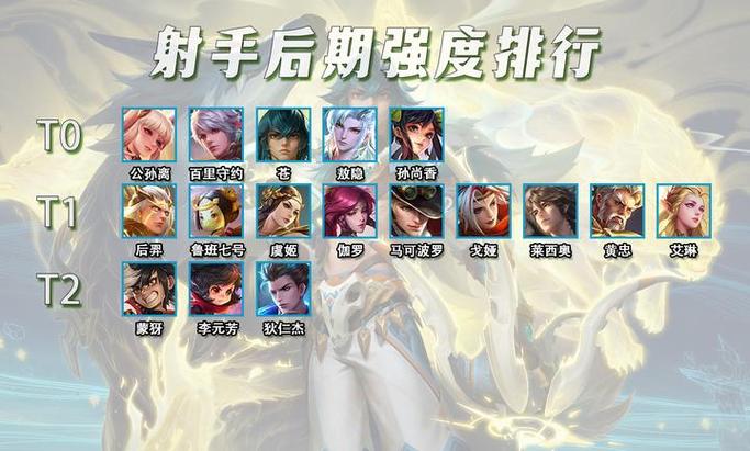 王者荣耀t0英雄排行