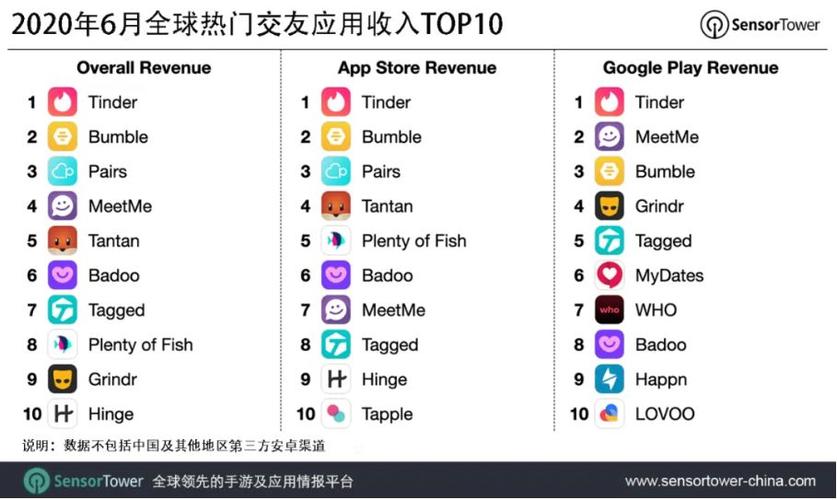 海外社交软件排行榜前十名