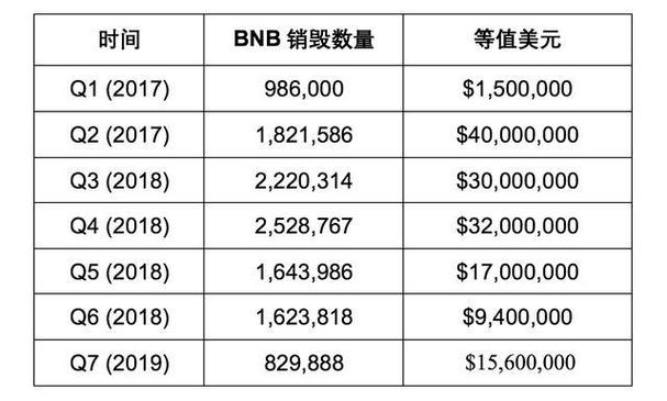 BNB币最新价格