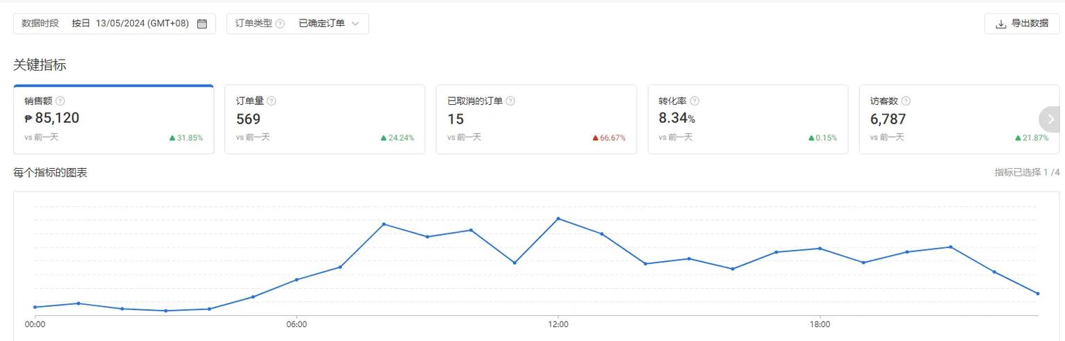 shopee虾皮能赚钱吗图标