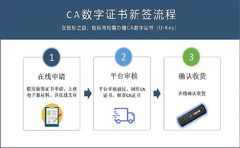 法人ca数字证书