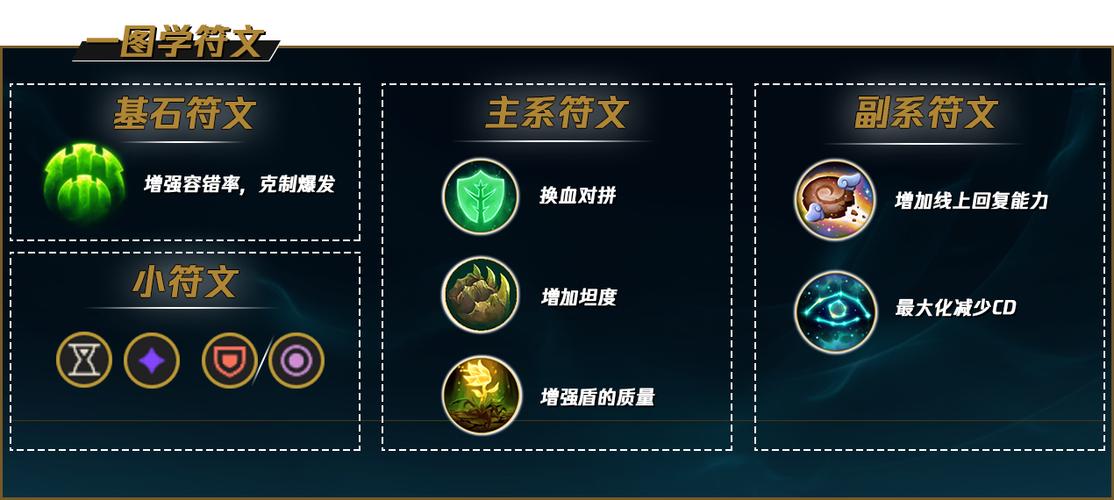 英雄联盟璐璐符文
