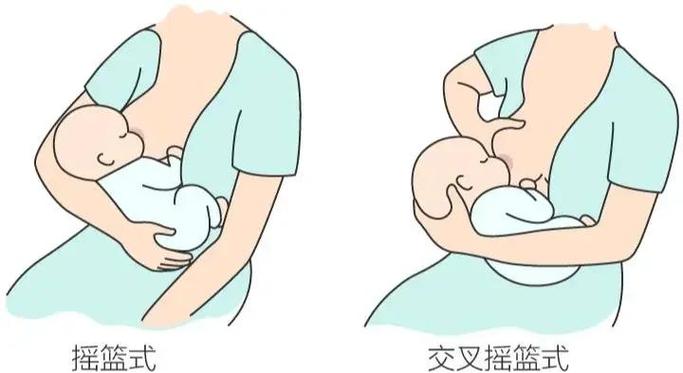正确的母乳喂养