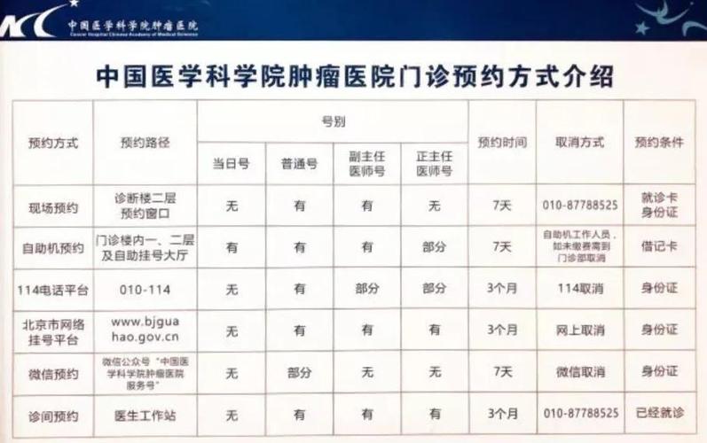 肿瘤医院门诊挂号游戏截图
