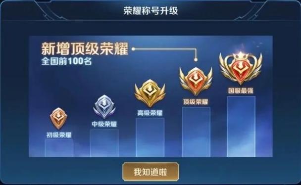 王者荣耀有什么标截图