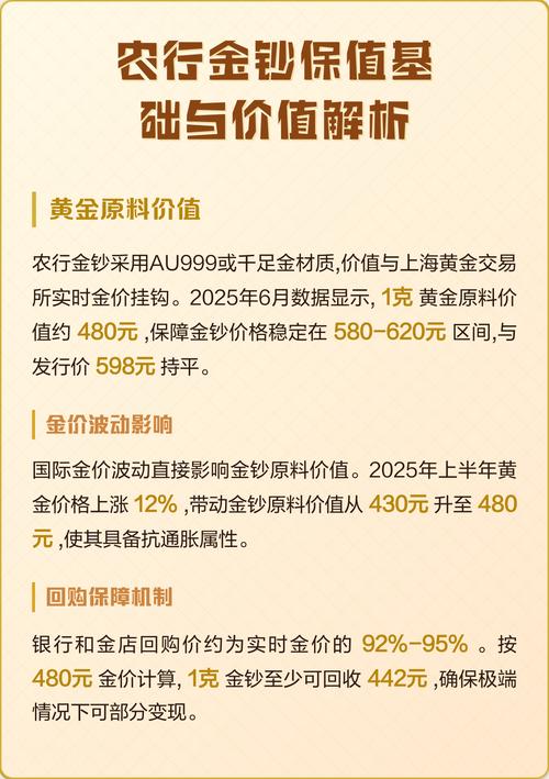 农行发行的金钞保值吗