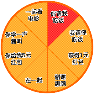 抽奖套路表情包