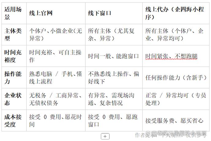 一般号码停机多久会被注销