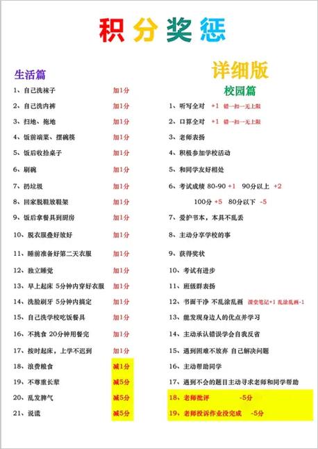积分兑换不符合校验规则