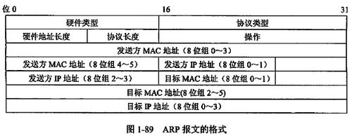 arp rarp截图