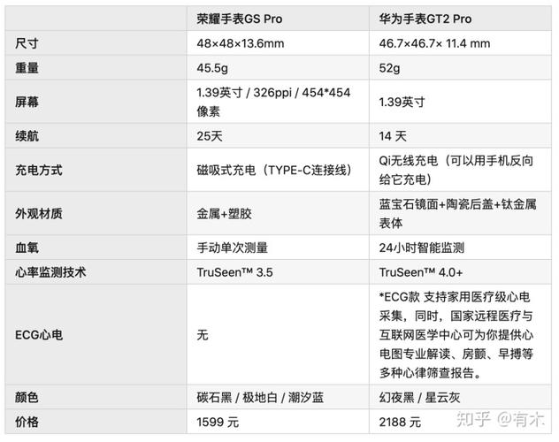华为手环3和4买哪个好
