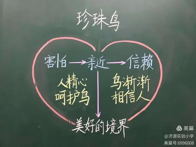 像火把的板书